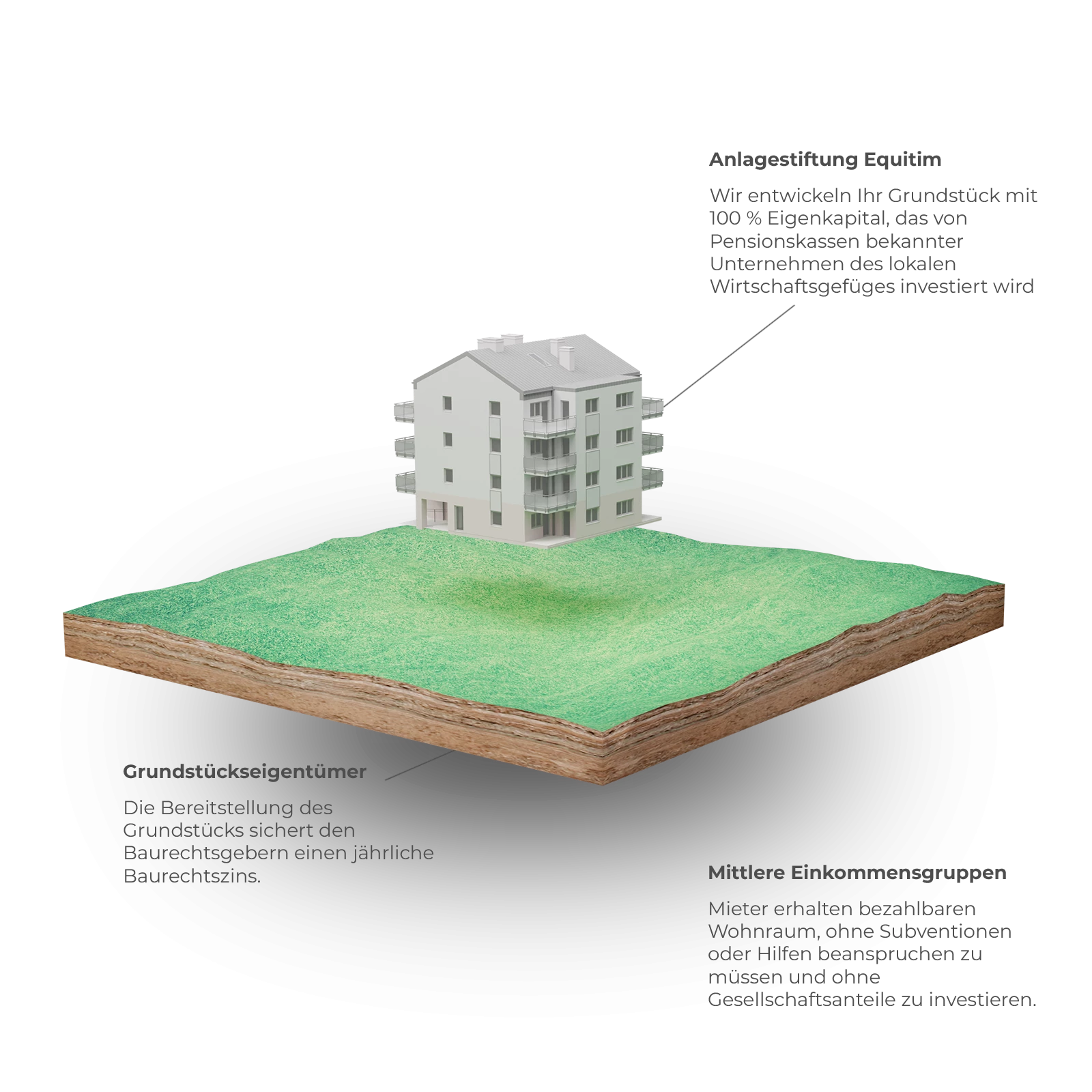 equitim